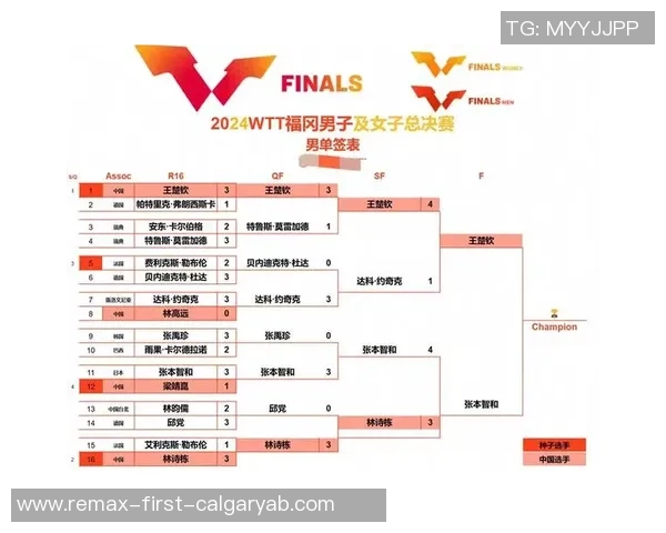 冠军赛点评：重庆乒乓球队的节奏表现