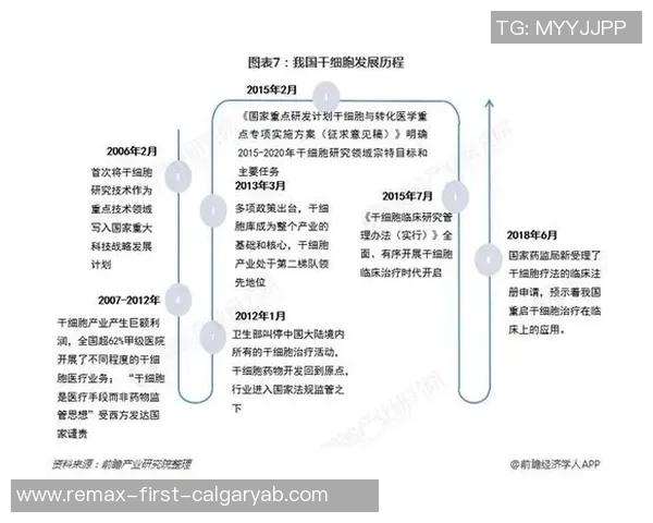 独家分析：LNG的实力对比