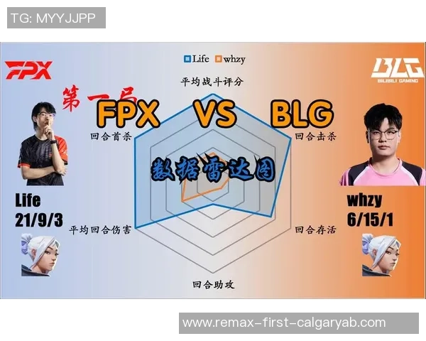 赛后复盘：BLG vs FPX的技术